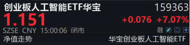 搶錢行情？市場，又輪動(dòng)到了人工智能！
