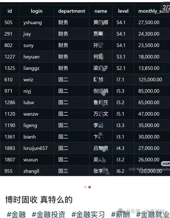 炫富還是事故？博時(shí)基金工資明細(xì)流出來了，月入12萬(wàn)5還不是最高的