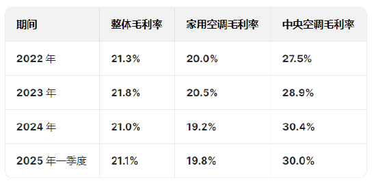 奧克斯空調(diào)港股IPO更新招股書：年收入300億元資產(chǎn)負(fù)債率超80%，鄭堅江控制96.36%投票權(quán)股權(quán)集中待解