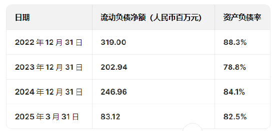 奧克斯空調(diào)港股IPO更新招股書：年收入300億元資產(chǎn)負(fù)債率超80%，鄭堅江控制96.36%投票權(quán)股權(quán)集中待解