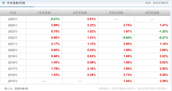 安信基金揮別百億級老將，核心固收領(lǐng)域還穩(wěn)嗎？