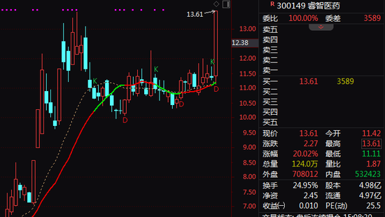 A股突變！券商股，尾盤異動(dòng)！