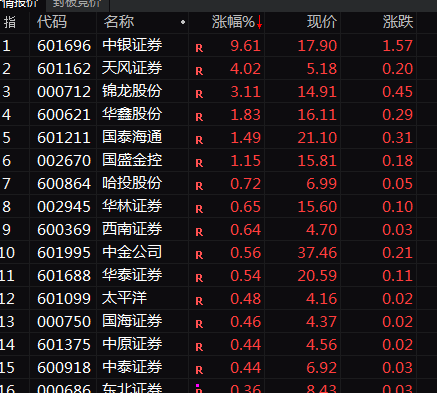 A股突變！券商股，尾盤異動(dòng)！