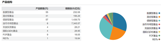 震蕩！建信基金