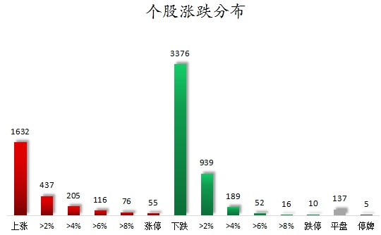 數(shù)據(jù)復(fù)盤丨水產(chǎn)養(yǎng)殖、油氣設(shè)服等概念走強 龍虎榜機構(gòu)搶籌14股