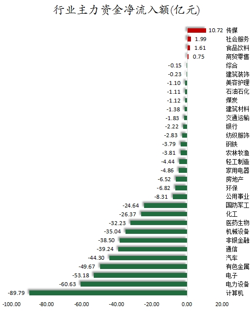 數(shù)據(jù)復(fù)盤丨水產(chǎn)養(yǎng)殖、油氣設(shè)服等概念走強 龍虎榜機構(gòu)搶籌14股