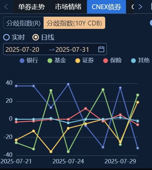 債市穩(wěn)住股市虹吸“逆風(fēng)局” 理財贖回未現(xiàn)“負(fù)反饋”