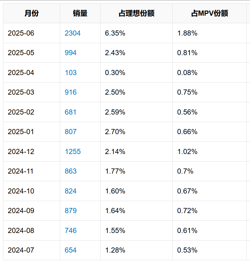 i8“碰撞門”炸鍋！理想主義墜落時(shí)刻？