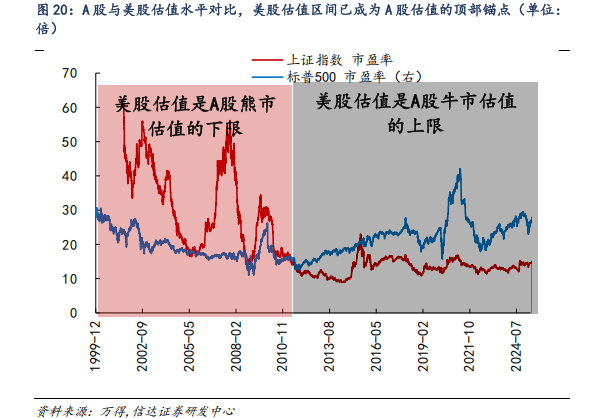對標美股估值，券商測算上證指數(shù)漲幅空間達83%！惠璞投資徐克：拒絕盲目追漲，擁抱主線+紀律操作