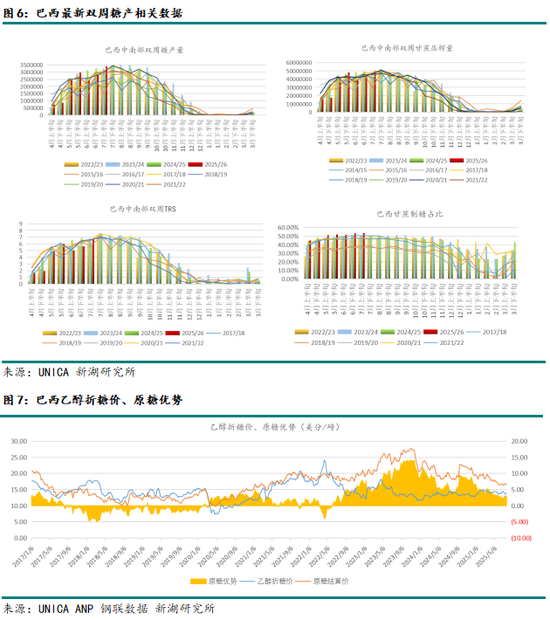新湖農(nóng)產(chǎn)（白糖）8月報：長線基本面偏空，注意短線驅(qū)動時間窗口