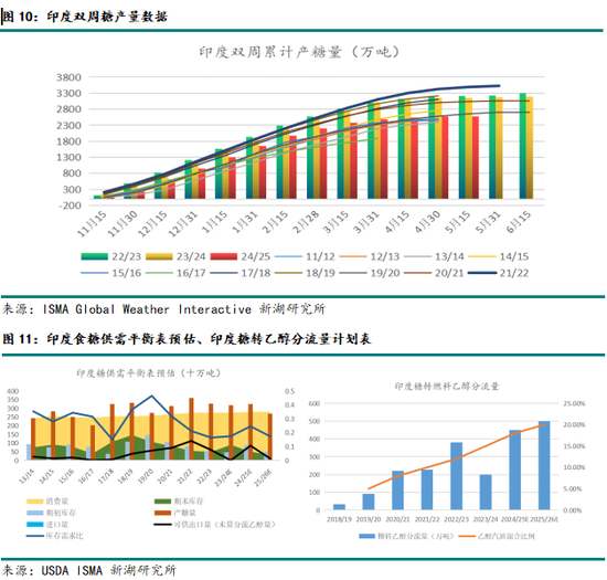新湖農(nóng)產(chǎn)（白糖）8月報：長線基本面偏空，注意短線驅(qū)動時間窗口