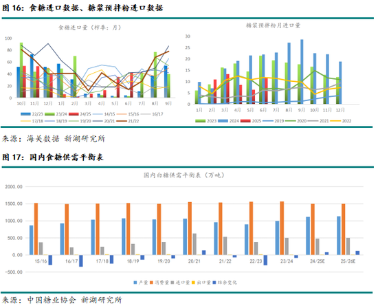 新湖農(nóng)產(chǎn)（白糖）8月報：長線基本面偏空，注意短線驅(qū)動時間窗口