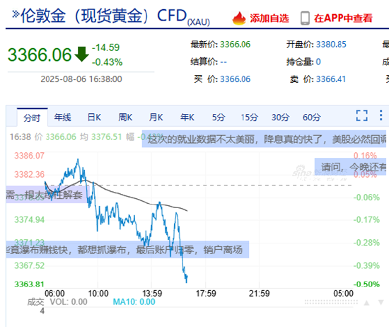美聯(lián)儲將迎“換屆大戲” 黃金走勢何去何從？新浪財經(jīng)黃金頻道助你快人一步獲取資訊