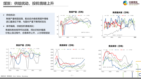 【市場聚焦】黑色：樂已極，悲漸生
