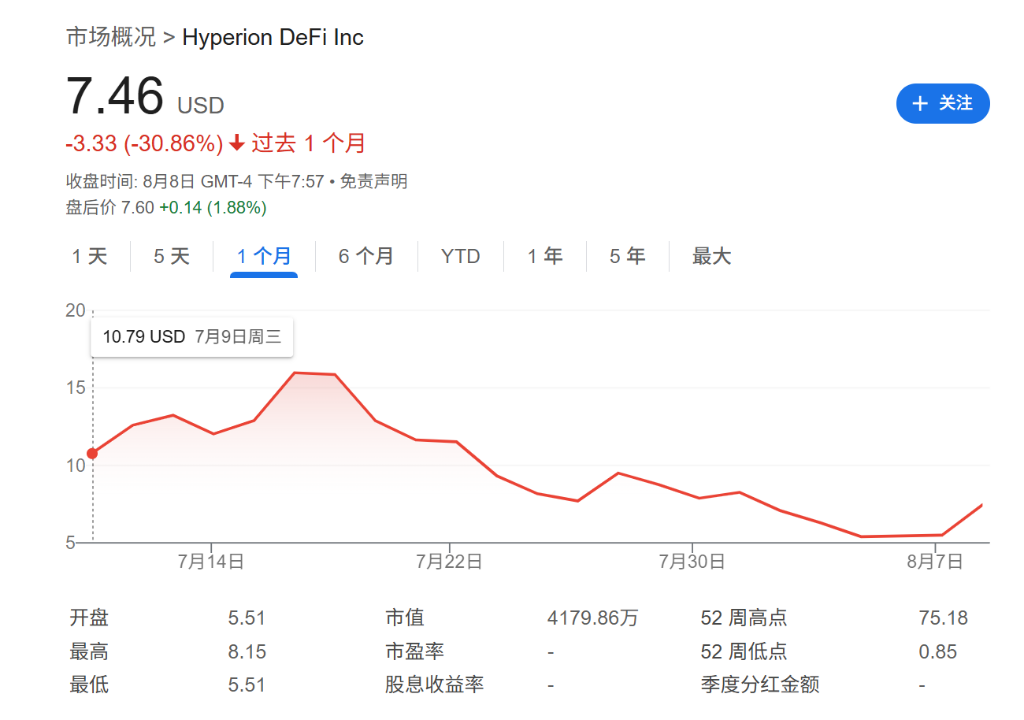 “囤幣”溢價(jià)走低，“財(cái)庫公司”被美股IPO搶走了風(fēng)頭