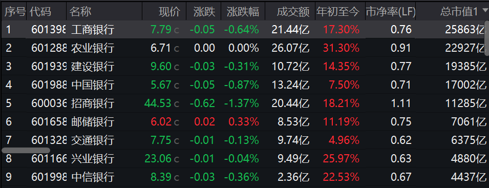 疑似黃燕銘閉門觀點(diǎn)流出：銀行接近尾聲，創(chuàng)新藥或像過去10年新能源