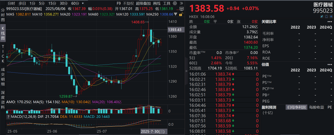 疑似黃燕銘閉門觀點(diǎn)流出：銀行接近尾聲，創(chuàng)新藥或像過去10年新能源
