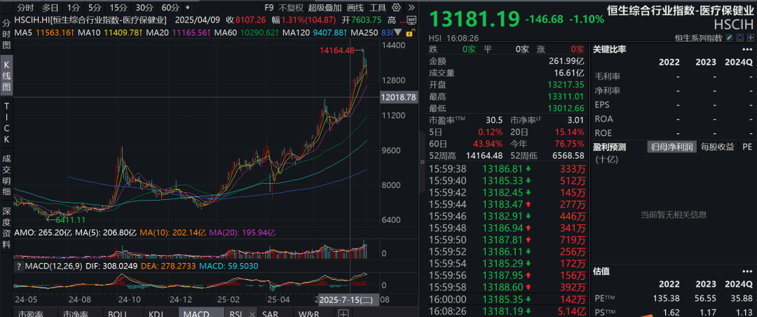 疑似黃燕銘閉門觀點(diǎn)流出：銀行接近尾聲，創(chuàng)新藥或像過去10年新能源