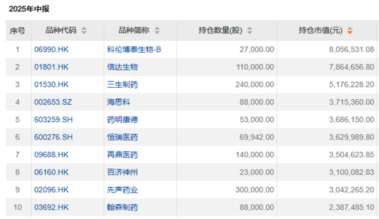 “公募女神”基金賺翻了！?她們買了這些股票→