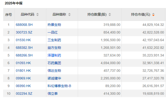 “公募女神”基金賺翻了！?她們買了這些股票→