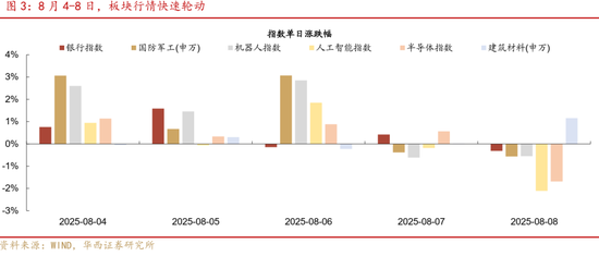 華西策略證券：類權(quán)益市場(chǎng)出現(xiàn)魚尾行情，如何博弈？