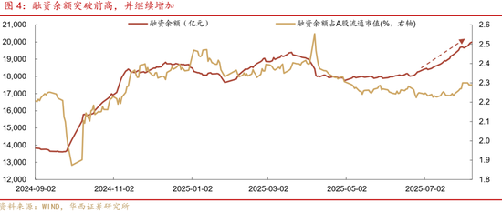 華西策略證券：類權(quán)益市場(chǎng)出現(xiàn)魚尾行情，如何博弈？