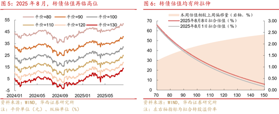 華西策略證券：類權(quán)益市場(chǎng)出現(xiàn)魚尾行情，如何博弈？
