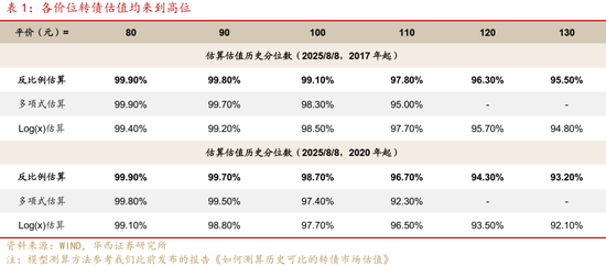 華西策略證券：類權(quán)益市場(chǎng)出現(xiàn)魚尾行情，如何博弈？