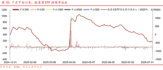 華西策略證券：類權(quán)益市場(chǎng)出現(xiàn)魚尾行情，如何博弈？