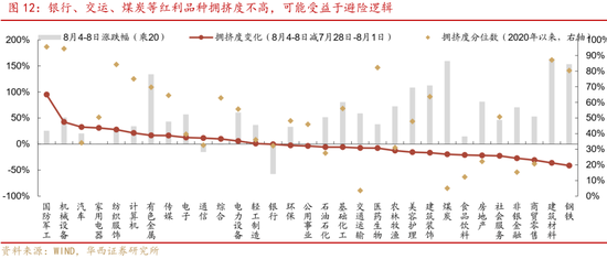 華西策略證券：類權(quán)益市場(chǎng)出現(xiàn)魚尾行情，如何博弈？