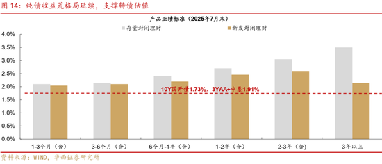 華西策略證券：類權(quán)益市場(chǎng)出現(xiàn)魚尾行情，如何博弈？