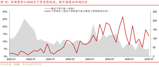 華西策略證券：類權(quán)益市場(chǎng)出現(xiàn)魚尾行情，如何博弈？