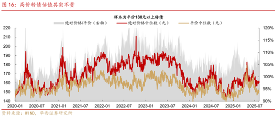 華西策略證券：類權(quán)益市場(chǎng)出現(xiàn)魚尾行情，如何博弈？