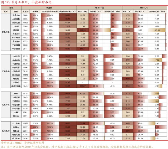 華西策略證券：類權(quán)益市場(chǎng)出現(xiàn)魚尾行情，如何博弈？
