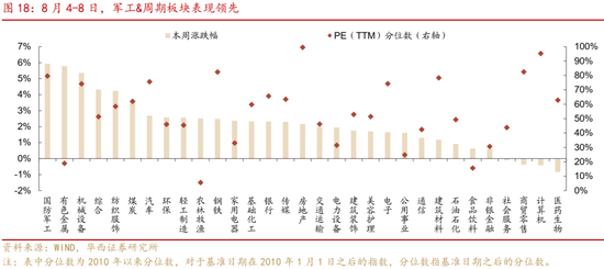 華西策略證券：類權(quán)益市場(chǎng)出現(xiàn)魚尾行情，如何博弈？