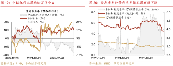 華西策略證券：類權(quán)益市場(chǎng)出現(xiàn)魚尾行情，如何博弈？