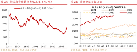 華西策略證券：類權(quán)益市場(chǎng)出現(xiàn)魚尾行情，如何博弈？