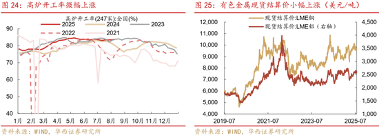 華西策略證券：類權(quán)益市場(chǎng)出現(xiàn)魚尾行情，如何博弈？