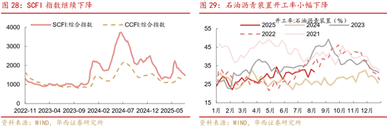 華西策略證券：類權(quán)益市場(chǎng)出現(xiàn)魚尾行情，如何博弈？