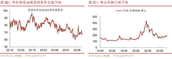 華西策略證券：類權(quán)益市場(chǎng)出現(xiàn)魚尾行情，如何博弈？