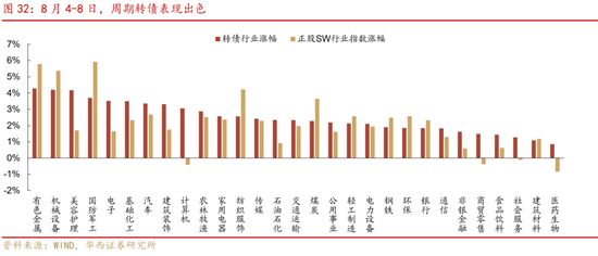 華西策略證券：類權(quán)益市場(chǎng)出現(xiàn)魚尾行情，如何博弈？