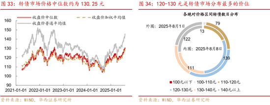 華西策略證券：類權(quán)益市場(chǎng)出現(xiàn)魚尾行情，如何博弈？