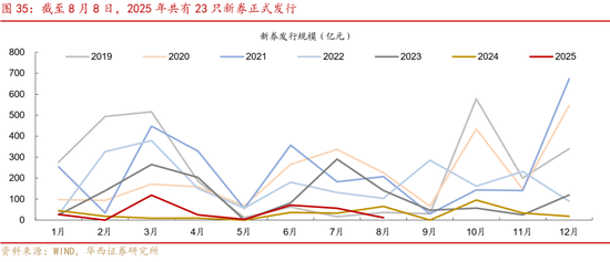 華西策略證券：類權(quán)益市場(chǎng)出現(xiàn)魚尾行情，如何博弈？