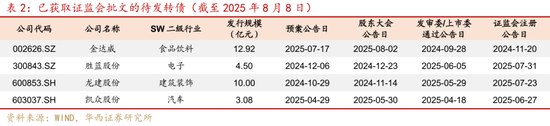 華西策略證券：類權(quán)益市場(chǎng)出現(xiàn)魚尾行情，如何博弈？