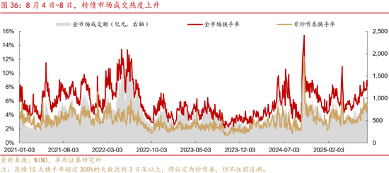 華西策略證券：類權(quán)益市場(chǎng)出現(xiàn)魚尾行情，如何博弈？