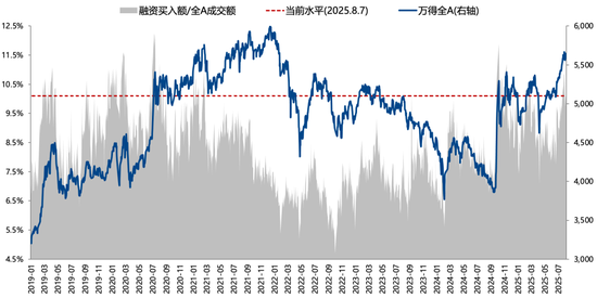 廣發(fā)策略：未來還有哪些增量資金？如何篩選高賠率板塊？