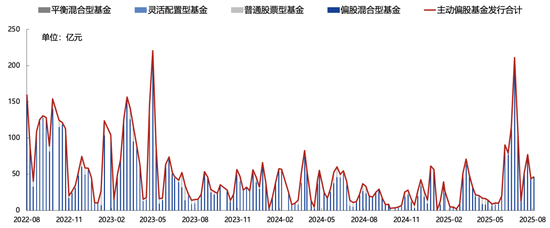 廣發(fā)策略：未來還有哪些增量資金？如何篩選高賠率板塊？