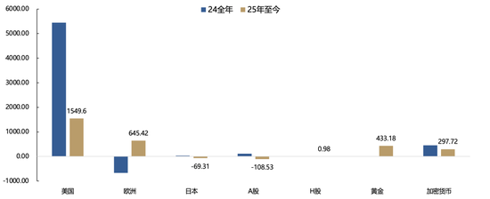 廣發(fā)策略：未來還有哪些增量資金？如何篩選高賠率板塊？