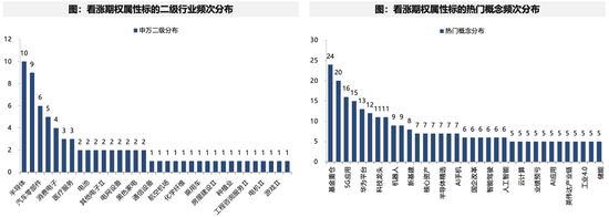 廣發(fā)策略：未來還有哪些增量資金？如何篩選高賠率板塊？