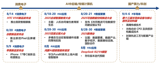 廣發(fā)策略：未來還有哪些增量資金？如何篩選高賠率板塊？